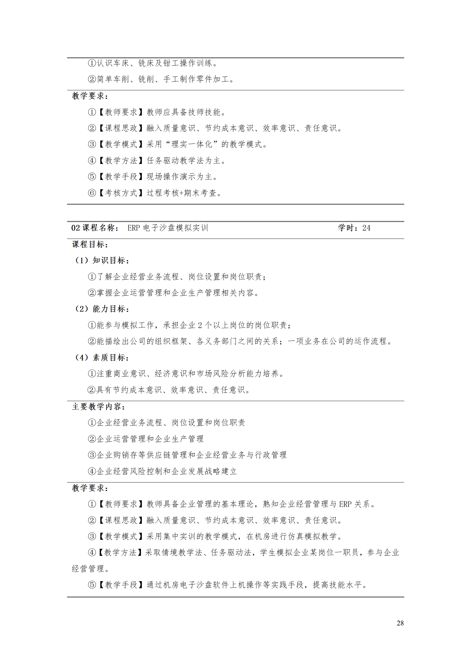 澳门十大赌博正规官网2021级工业工程技术专业人才培养方案0728_30.png