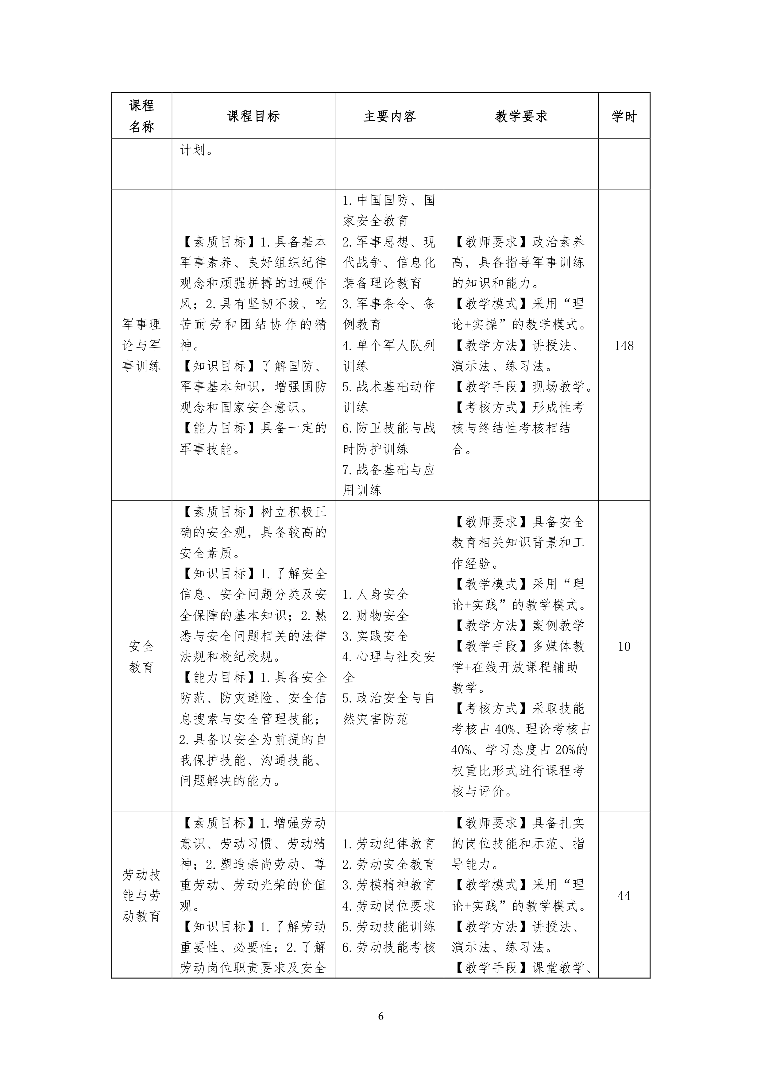 澳门十大赌博正规官网2021级汽车电子技术专业人才培养方案-定稿_8.png