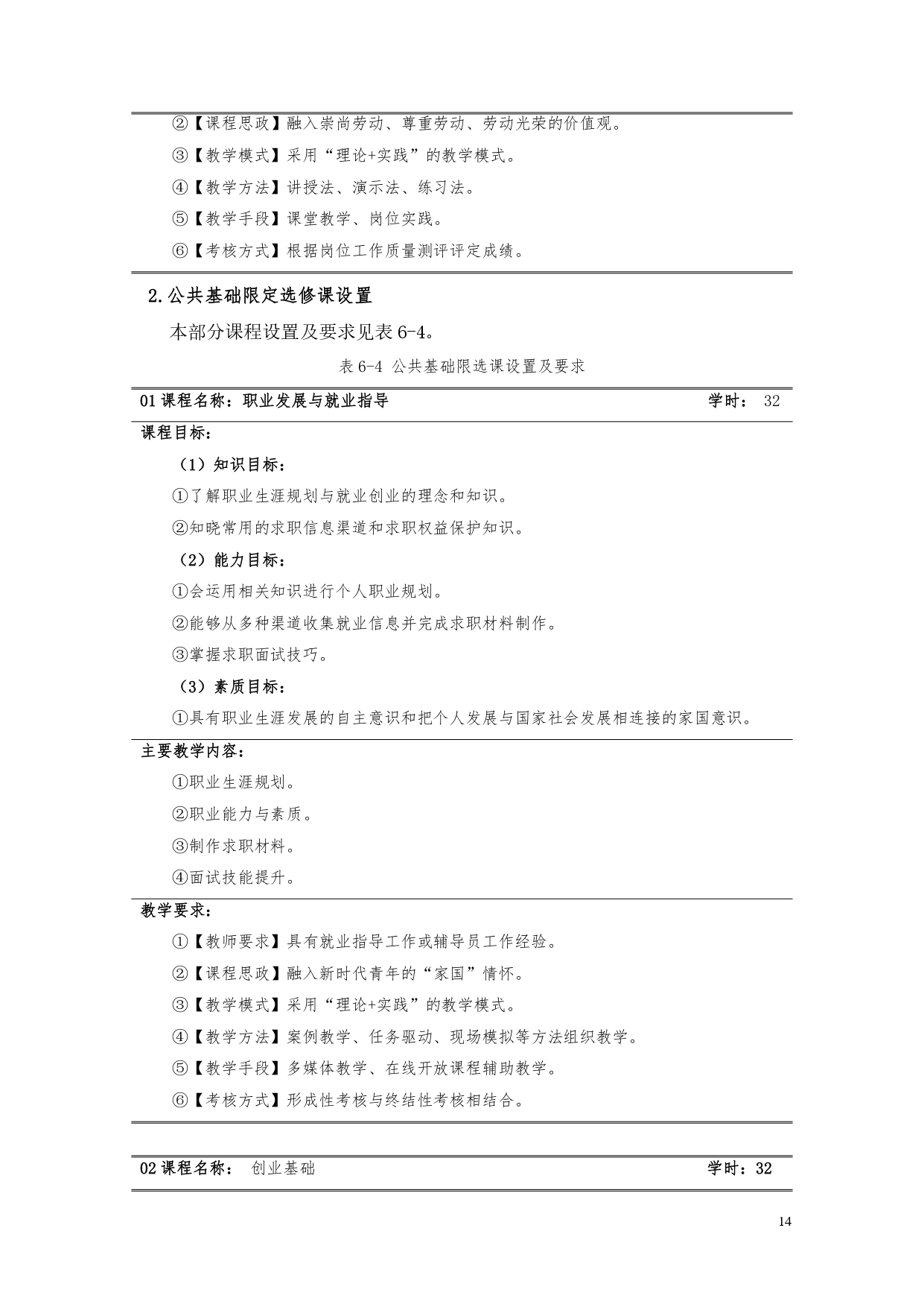 澳门十大赌博正规官网2022版汽车电子技术专业人才培养方案V6_page-0016.jpg