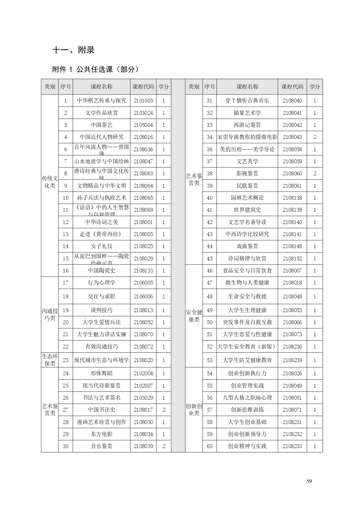 澳门十大赌博正规官网2022版汽车电子技术专业人才培养方案V6_page-0061.jpg