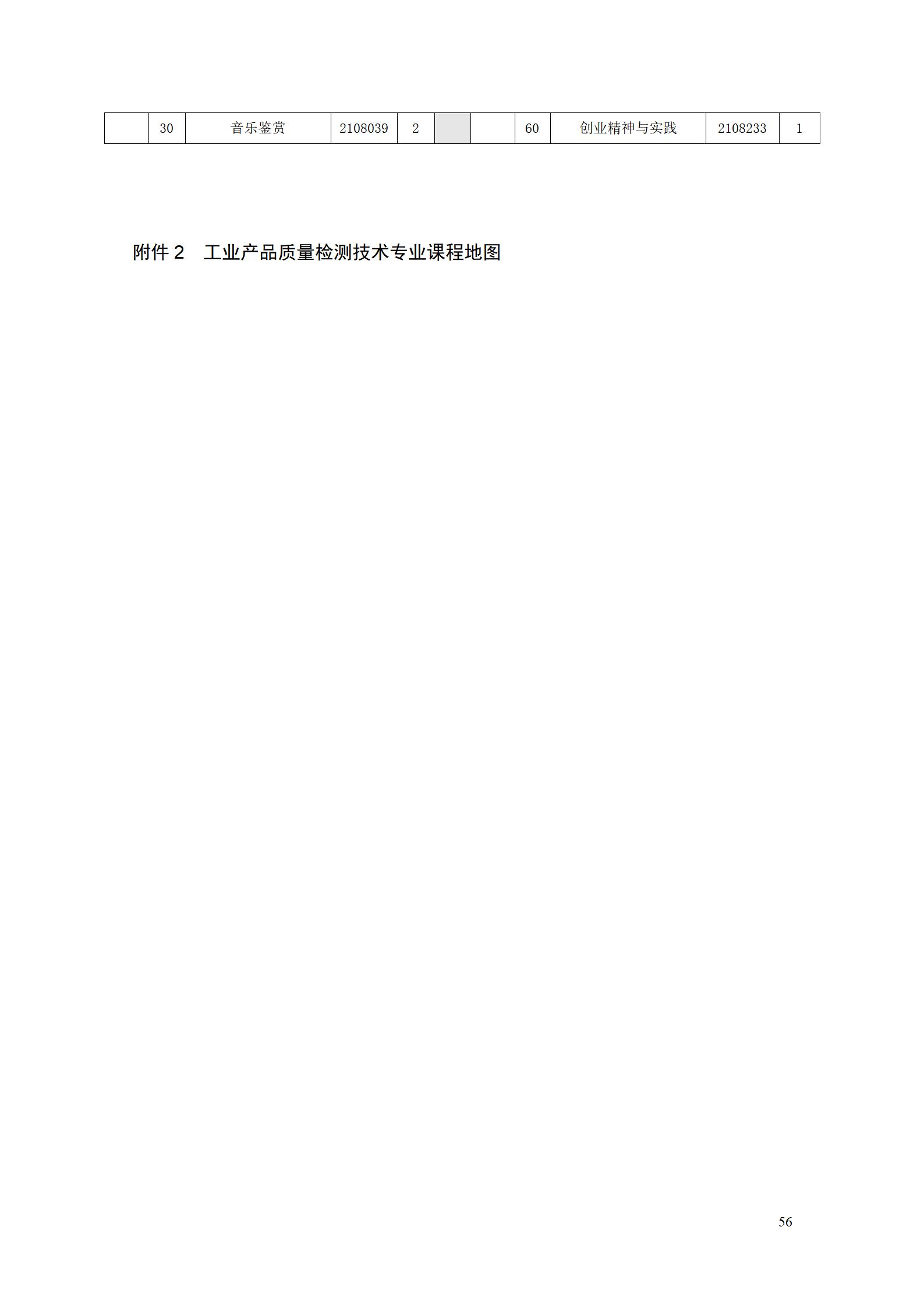 澳门十大赌博正规官网2022级工业产品质量检测技术专业人才培养方案9.5_58.jpg