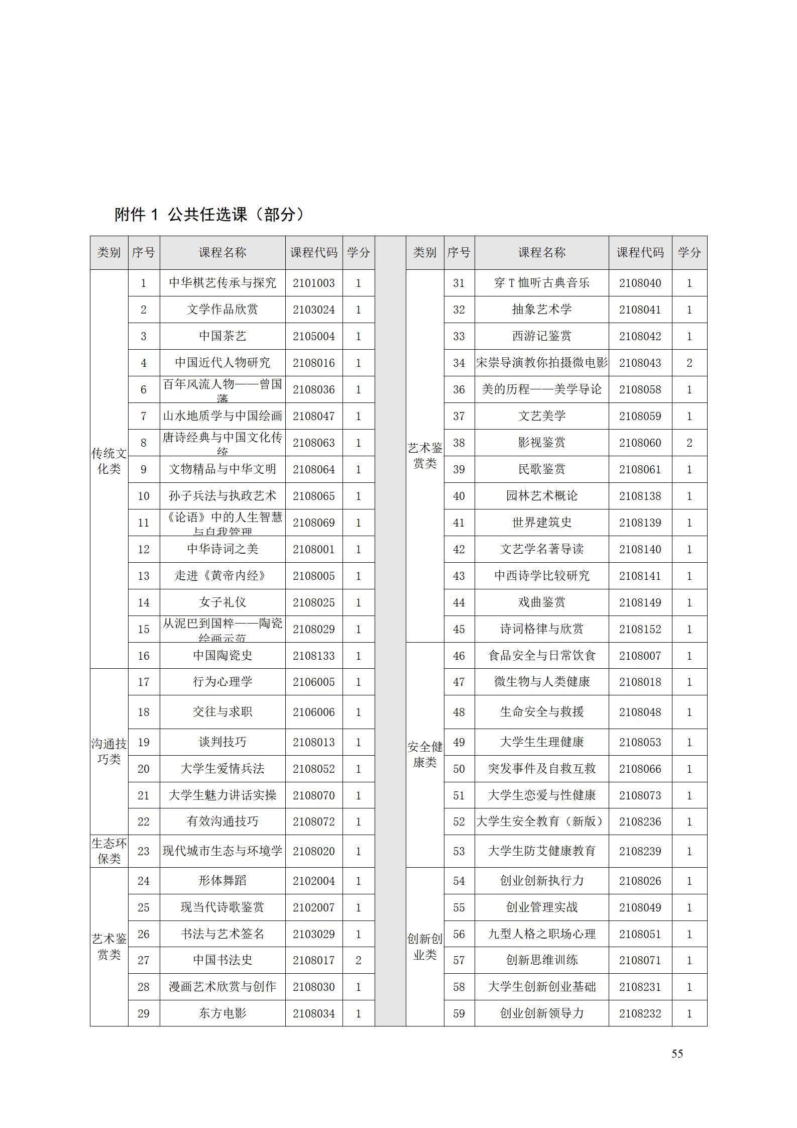 澳门十大赌博正规官网2022级工业产品质量检测技术专业人才培养方案9.5_57.jpg