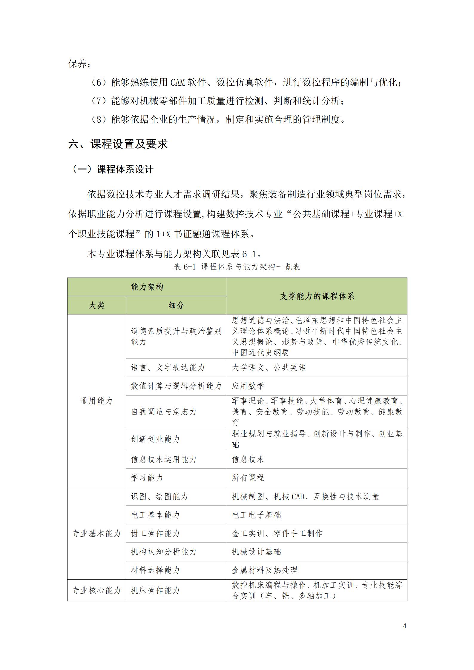 澳门十大赌博正规官网2022级数控技术专业人才培养方案9.6_06.jpg