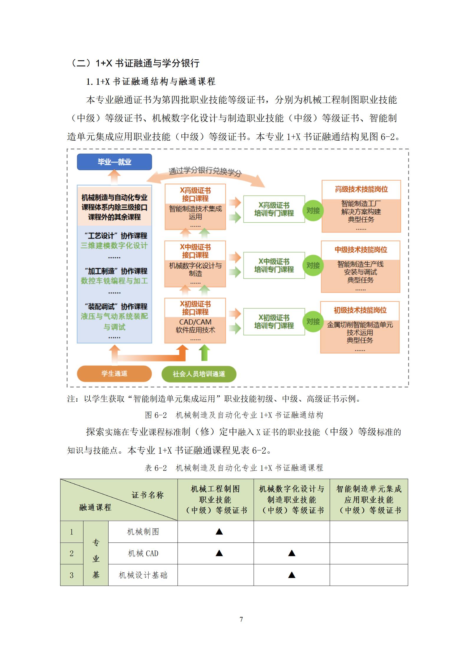 20220907澳门十大赌博正规官网2022级机械制造及自动化专业人才培养方案_09.jpg