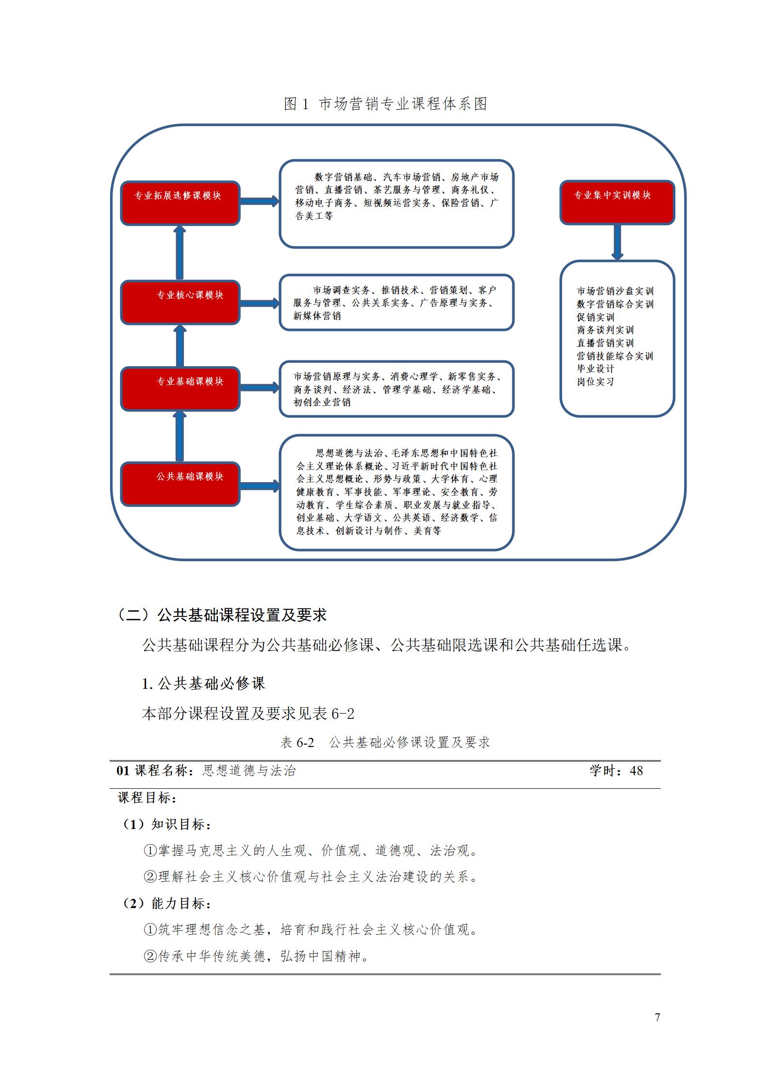 澳门十大赌博正规官网专业人才培养方案（市场营销2023级） (5)_13.jpg