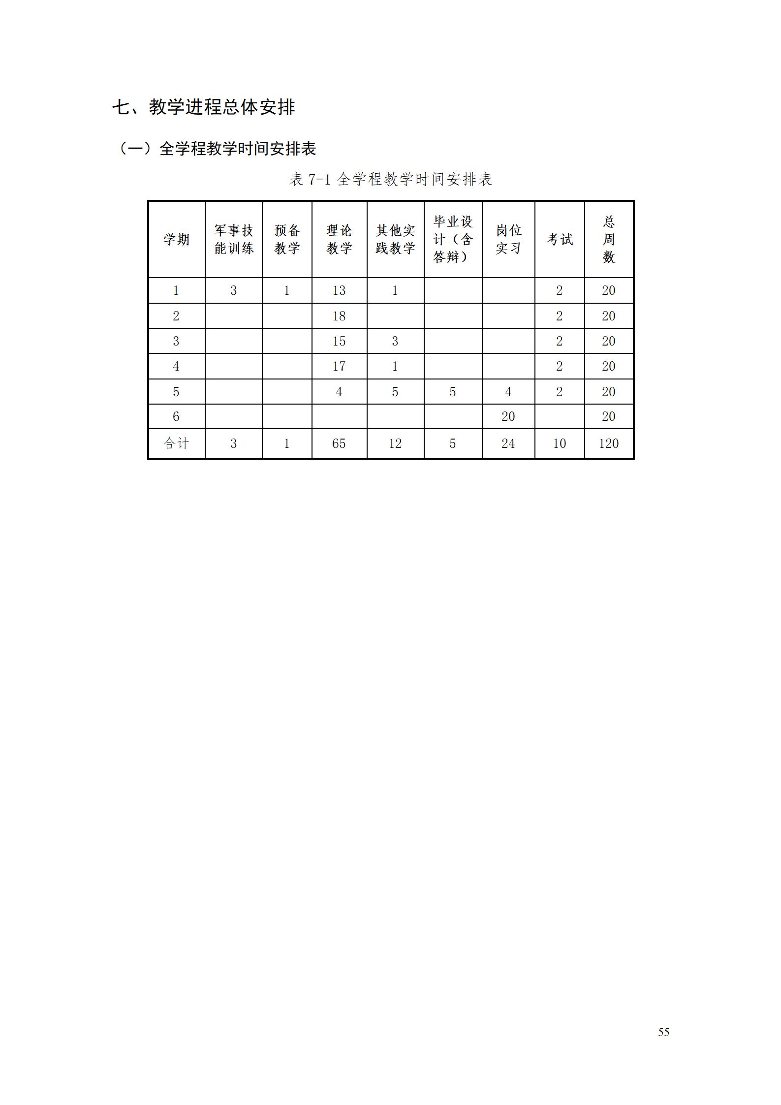 澳门十大赌博正规官网专业人才培养方案（市场营销2023级） (5)_61.jpg